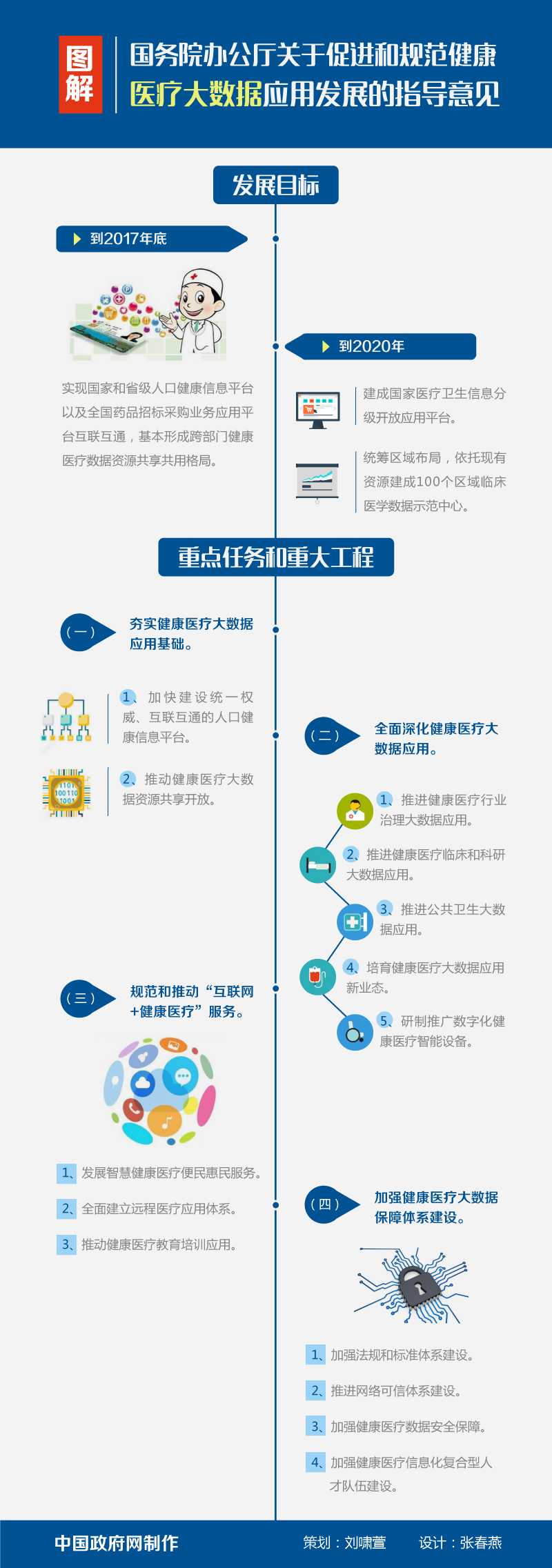 让DeepSeek赋能精准医疗