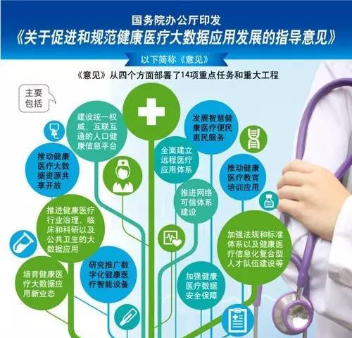 医疗大数据创新实验室助推人工智能应用发展