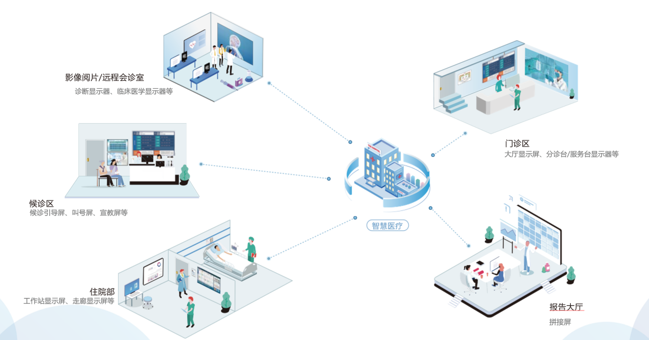 大模型、大数据与显示技术深度融合 加速智慧医疗多元化场景落地(图1)