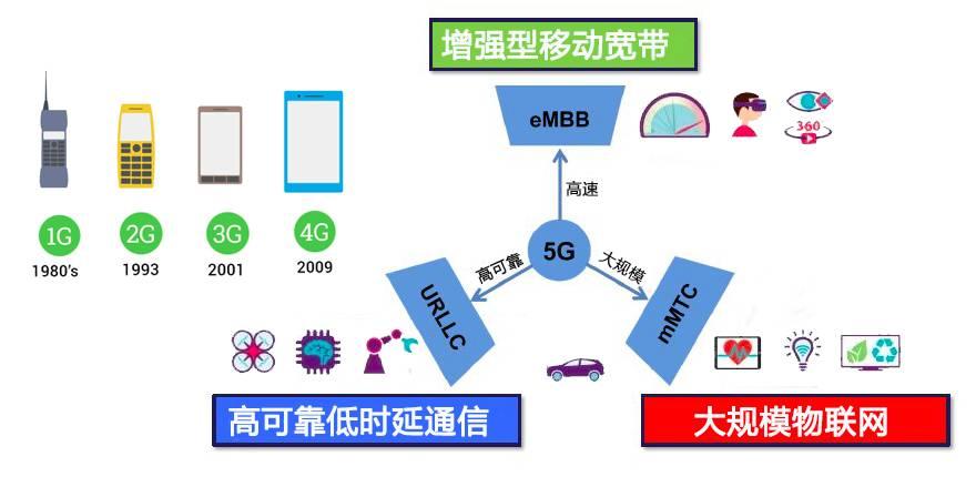 人工智能物联网将重塑技术边界！2025年物联网设备将迎来六大发展前景