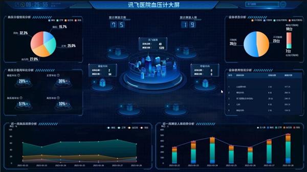 AI看病进军山东医疗智能化转型加速！