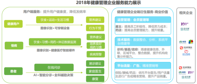 AI医疗时代民营医疗的创新与机遇