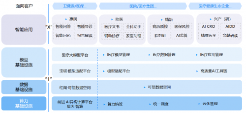 医疗智能化时代来临北电数智打出产品技术“组合拳”(图1)