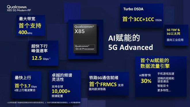 高通MWC 2025重塑连接边界定义未来十年科技新范式(图7)