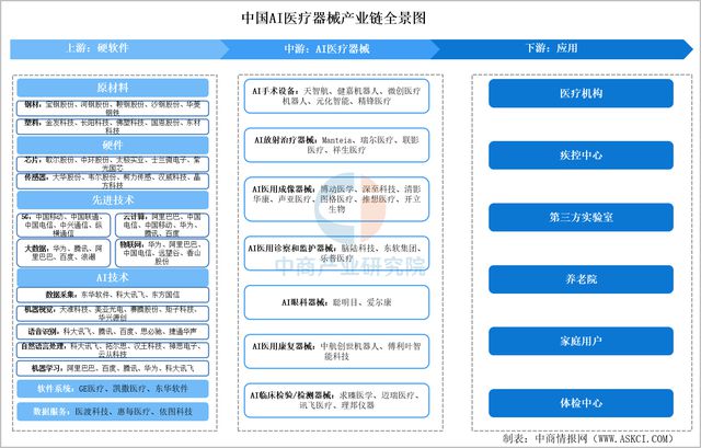 2025年中国AI医疗器械行业市场前景预测研究报告(图5)