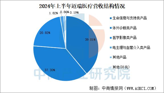 2025年中国AI医疗器械行业市场前景预测研究报告(图10)