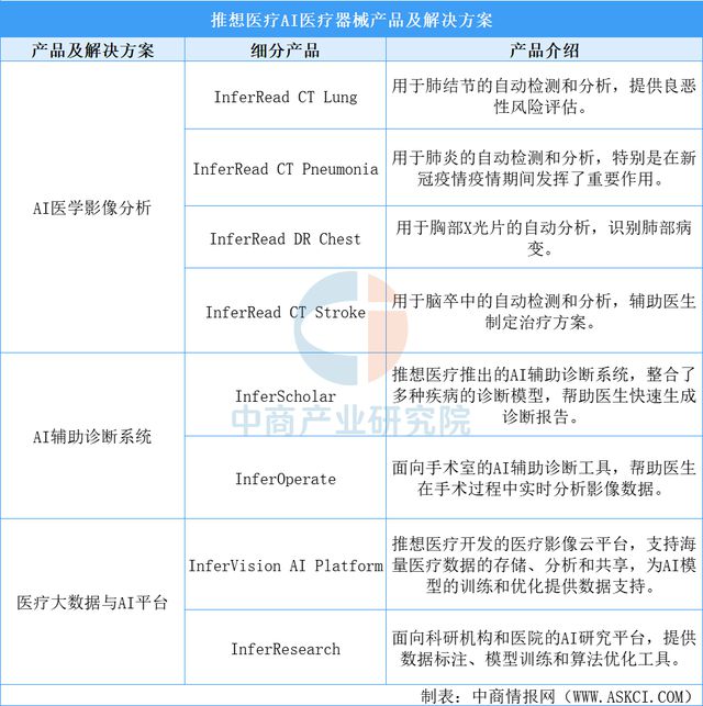 2025年中国AI医疗器械行业市场前景预测研究报告(图11)