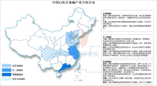 2025年中国AI医疗器械行业市场前景预测研究报告(图7)