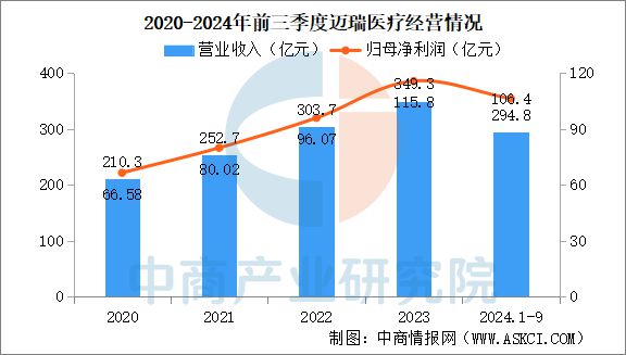 2025年中国AI医疗器械行业市场前景预测研究报告(图9)