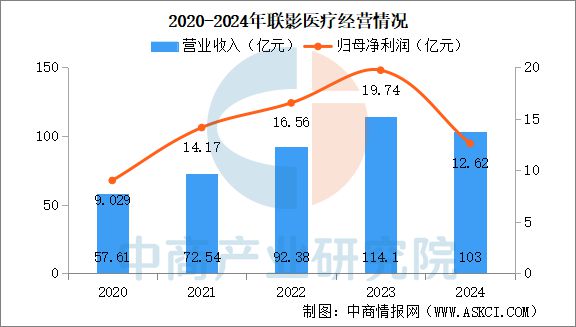 2025年中国AI医疗器械行业市场前景预测研究报告(图8)