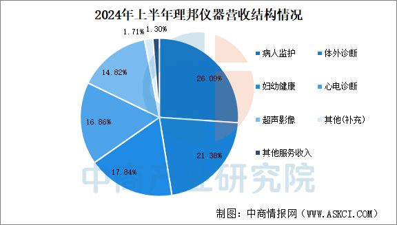 2025年中国AI医疗器械行业市场前景预测研究报告(图14)