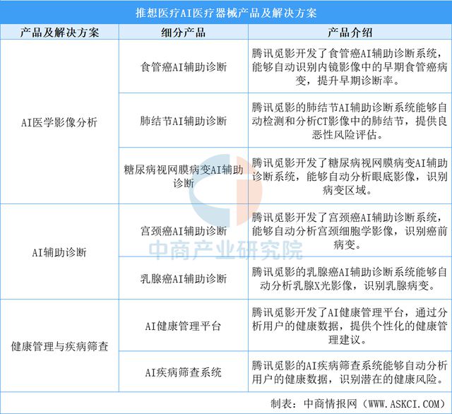 2025年中国AI医疗器械行业市场前景预测研究报告(图12)