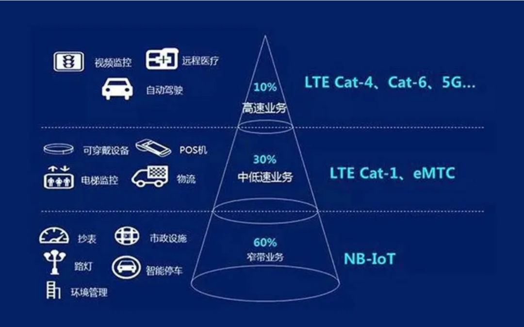 中国移动5G-A无源物联网芯片亮相MWC 2025无需电源即可通信