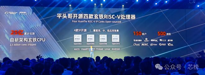 RISC-V 2030报告：市场趋势、预测和竞争分析 芯榜(图1)