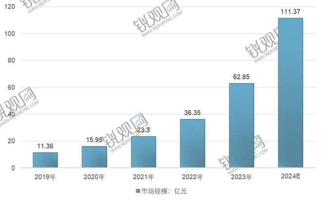 2025-2030年中国智慧医疗行业发展预测与投资战略咨询报告(图1)