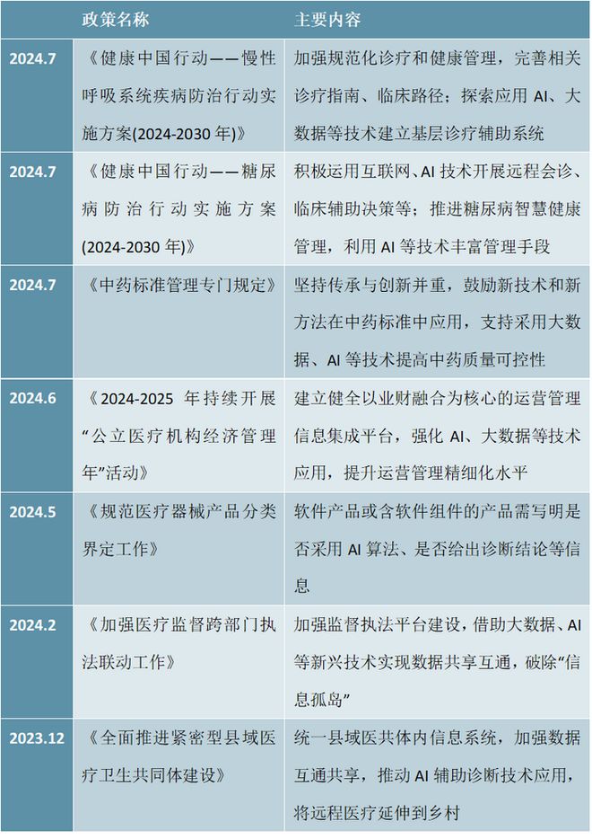 2025-2030年中国智慧医疗行业发展预测与投资战略咨询报告(图2)