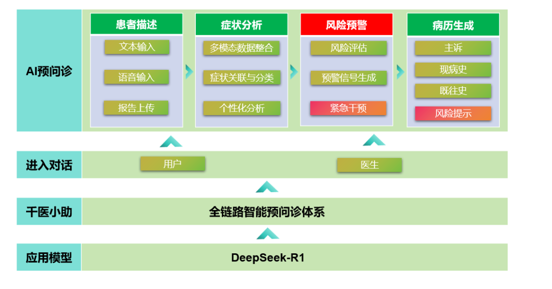 聚焦 国家超算济南中心赋能山一大一附院打造智慧医疗新高地(图2)