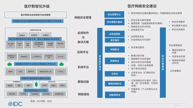 案例征集丨医疗行业需要怎样的安全保障？(图2)