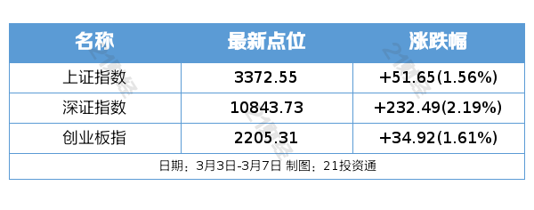 盘前情报丨四部门联合开展数字乡村强农惠农富农专项行动；华为组建医疗卫生军团(图1)