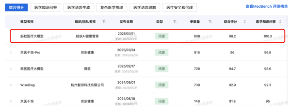 蚂蚁医疗大模型拿下MedBench测评“双料”冠军(图2)